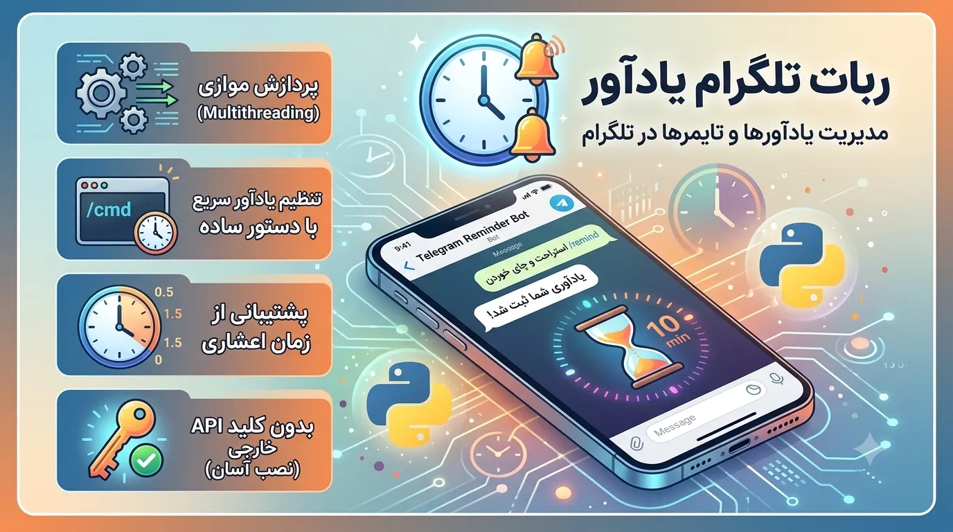 ربات یادآور cover