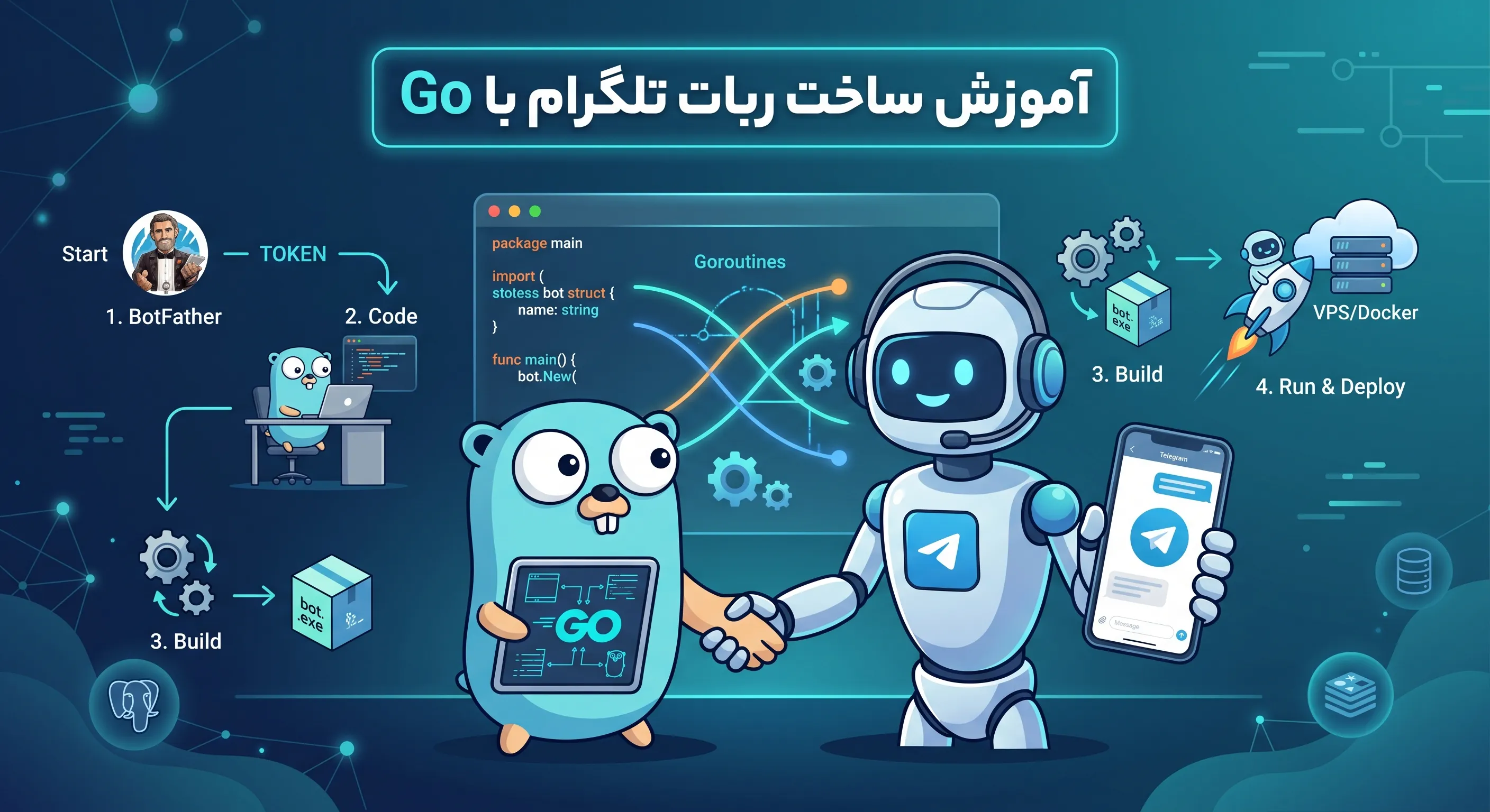 آموزش ساخت ربات تلگرام با Go از صفر تا اجرا