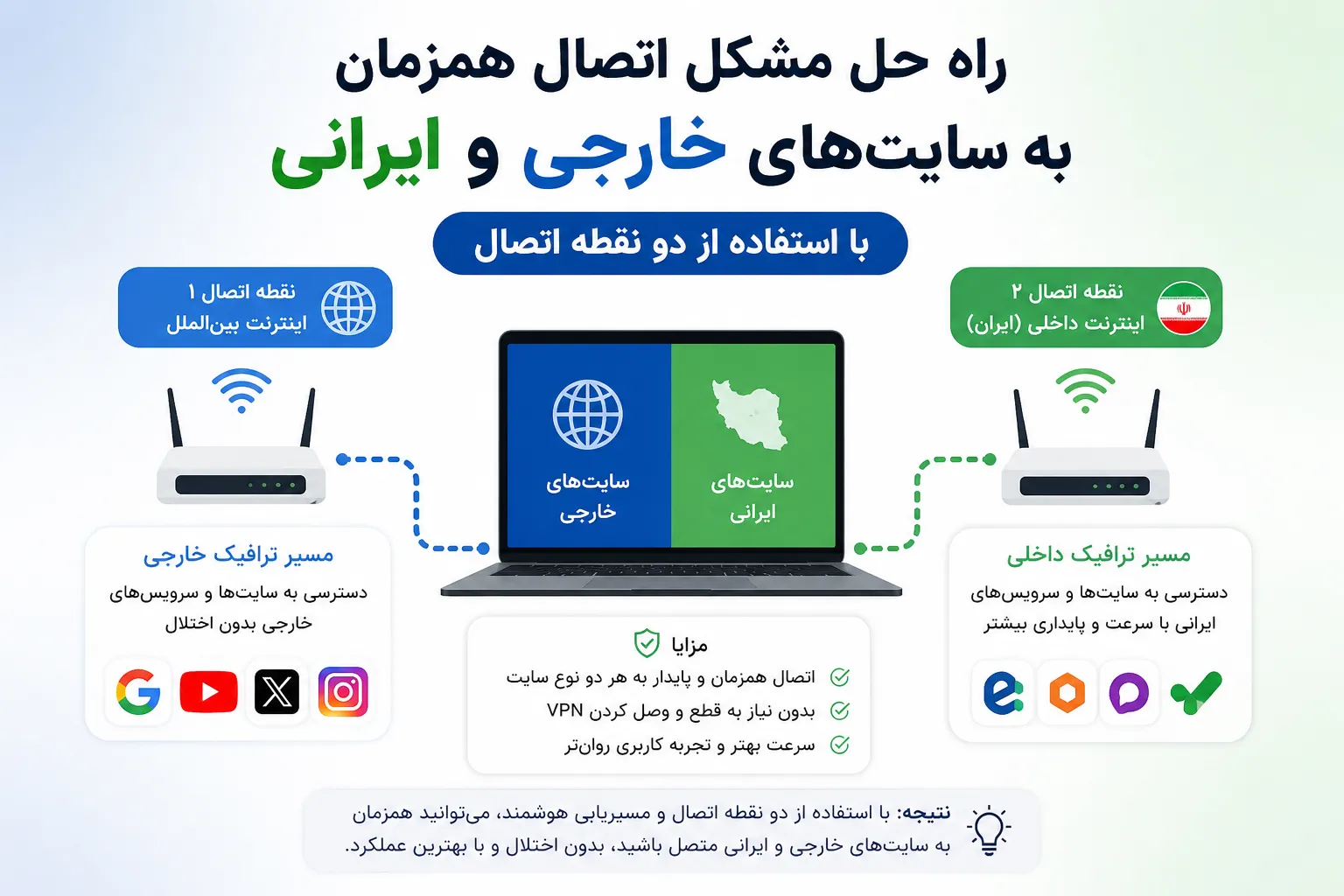 حل مشکل اتصال همزمان به سایتهای خارجی و ایرانی