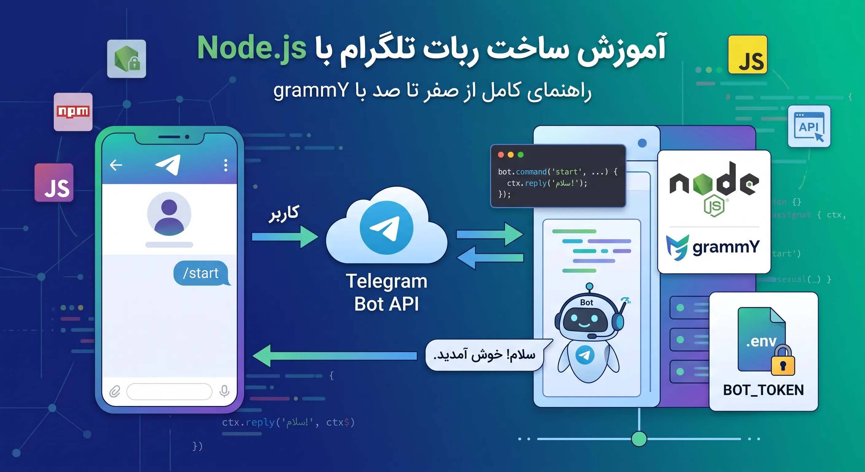 آموزش ساخت ربات تلگرام با Node.js از صفر تا اجرا
