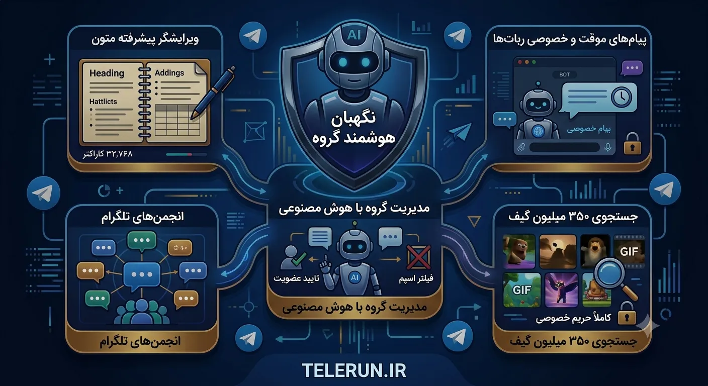 آخرین آپدیت تلگرام معرفی شد: از ویرایشگر پیشرفته متون تا هوش مصنوعی در مدیریت گروهها