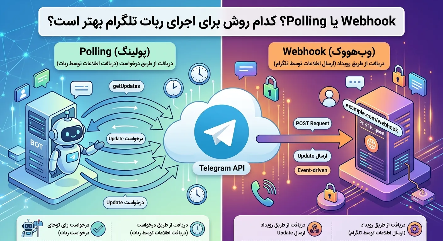 Webhook یا Polling؟ کدام روش برای اجرای ربات تلگرام بهتر است؟