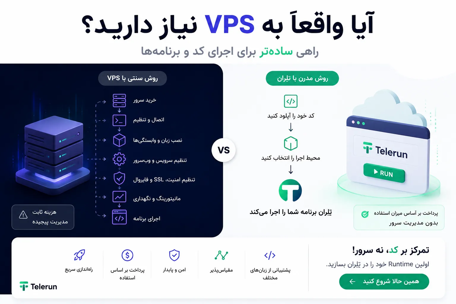 آیا واقعاً به VPS نیاز دارید؟ راهی سادهتر برای اجرای کد و برنامهها