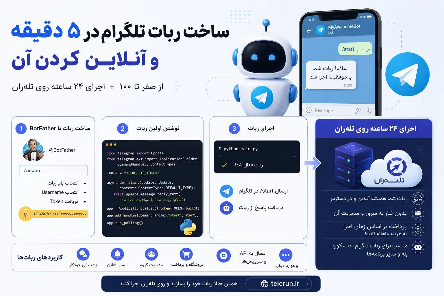 ساخت ربات تلگرام در ۵ دقیقه و آنلاین کردن آن (راهنمای کامل + اجرای ۲۴ ساعته)